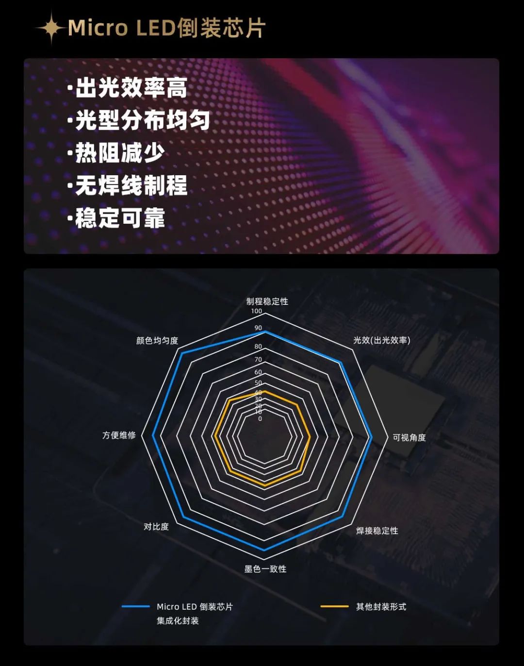 今年会·(jinnianhui)金字招牌面向全球发布第二代Micro LED显示技术——今年会·(jinnianhui)金字招牌黑钻（Diamond）系列